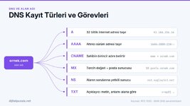 dns-kayit-turleri-ve-gorevleri.jpg