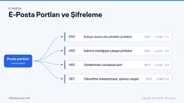 e-posta-portlari-ve-sifreleme.jpg