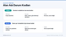 alan-adi-durum-kodlari.jpg