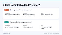 yildizli-sertifika-neden-dns-ister.jpg