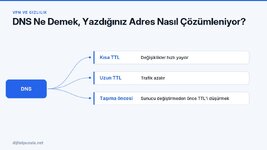 dns-ne-demek-yazdiginiz-adres-nasil-cozumleniyor.jpg