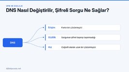 dns-nasil-degistirilir-sifreli-sorgu-ne-saglar.jpg