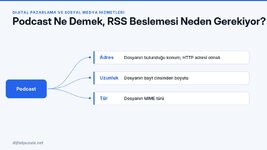 podcast-ne-demek-rss-beslemesi-neden-gerekiyor.jpg