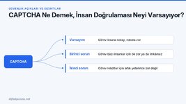 captcha-ne-demek-insan-dogrulamasi-neyi-varsayiyor.jpg