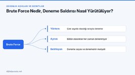 brute-force-nedir-deneme-saldirisi-nasil-yurutuluyor.jpg