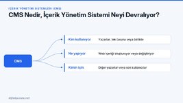 cms-nedir-icerik-yonetim-sistemi-neyi-devraliyor.jpg