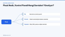 plesk-nedir-kontrol-paneli-hangi-servisleri-yonetiyor.jpg