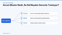 scrum-master-nedir-bu-rol-neyden-sorumlu-tutuluyor.jpg