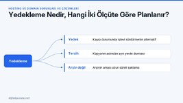 yedekleme-nedir-hangi-iki-olcute-gore-planlanir.jpg