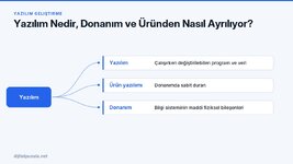 yazilim-nedir-donanim-ve-urunden-nasil-ayriliyor.jpg