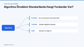 algoritma-ornekleri-standartlarda-hangi-yordamlar-var.jpg