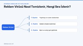 reklam-virusu-nasil-temizlenir-hangi-sira-izlenir.jpg