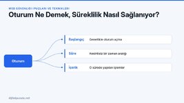 oturum-ne-demek-sureklilik-nasil-saglaniyor.jpg