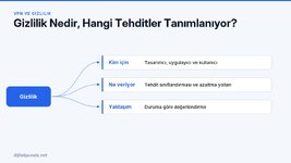 gizlilik-nedir-hangi-tehditler-tanimlaniyor.jpg