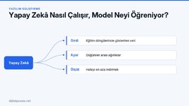 yapay-zeka-nasil-calisir-model-neyi-ogreniyor.jpg