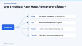web-sitesi-nasil-acilir-hangi-adimlar-sirayla-izlenir.jpg