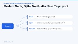 modem-nedir-dijital-veri-hatta-nasil-tasiniyor.jpg