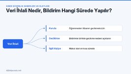 veri-ihlali-nedir-bildirim-hangi-surede-yapilir.jpg