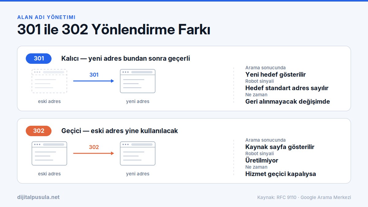 301-ile-302-yonlendirme-farki.jpg