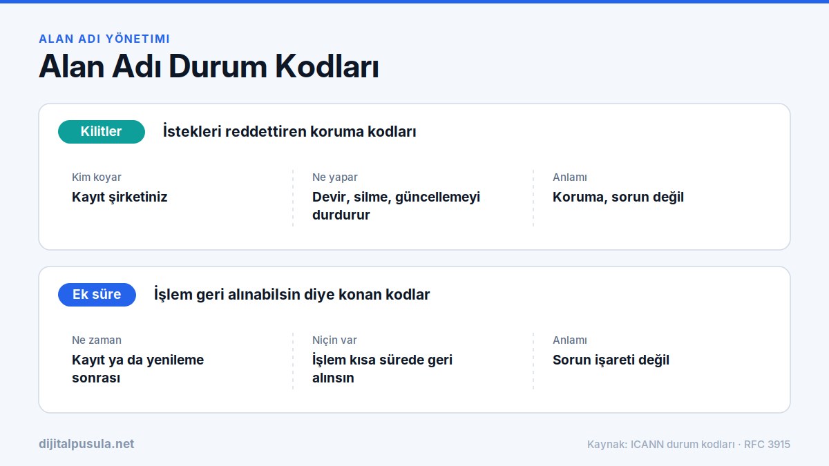 alan-adi-durum-kodlari.jpg