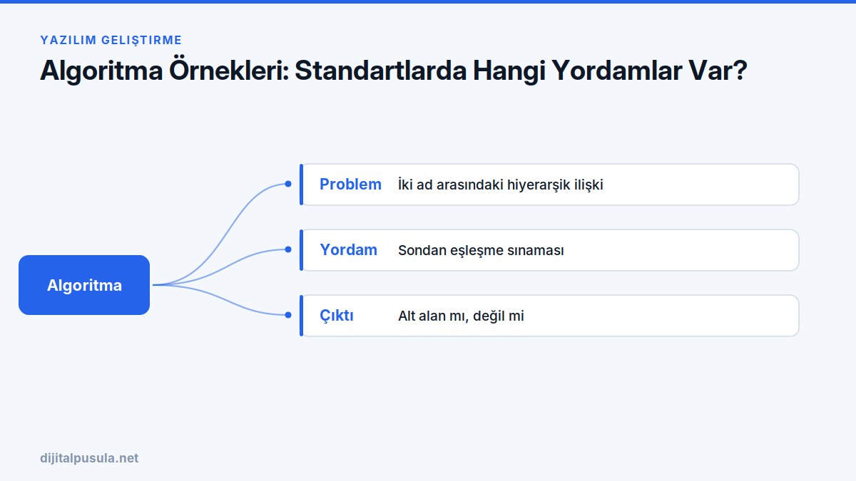 algoritma-ornekleri-standartlarda-hangi-yordamlar-var.jpg