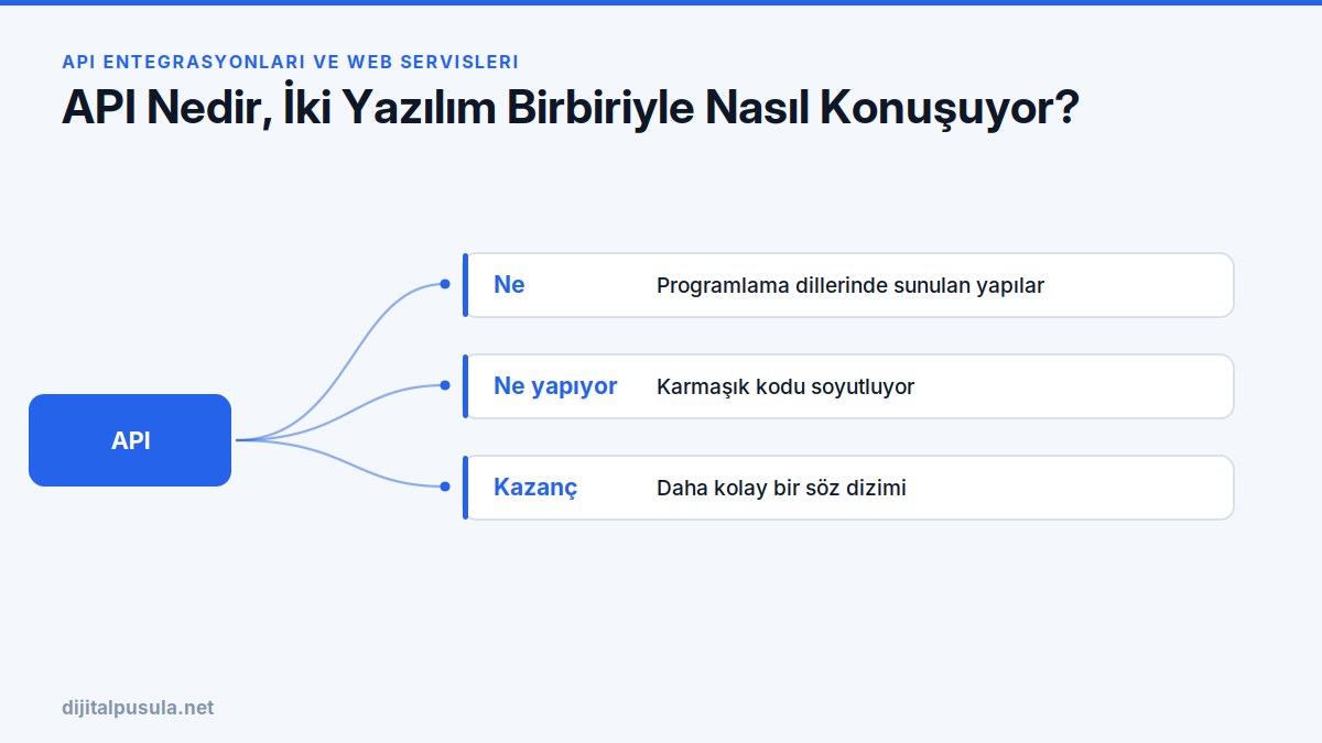 api-nedir-iki-yazilim-birbiriyle-nasil-konusuyor.jpg