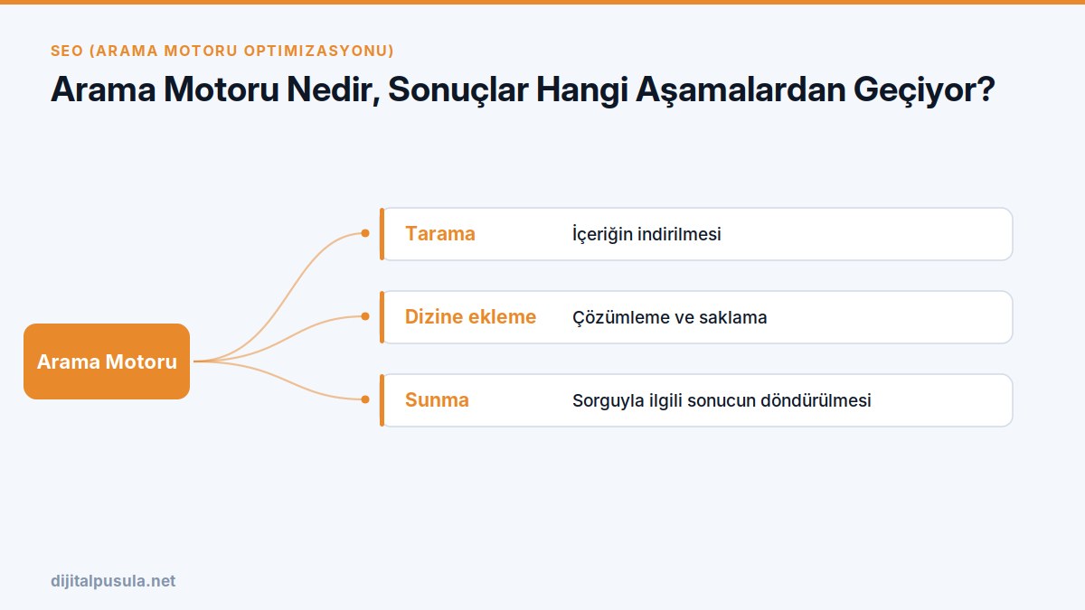 arama-motoru-nedir-sonuclar-hangi-asamalardan-geciyor.jpg