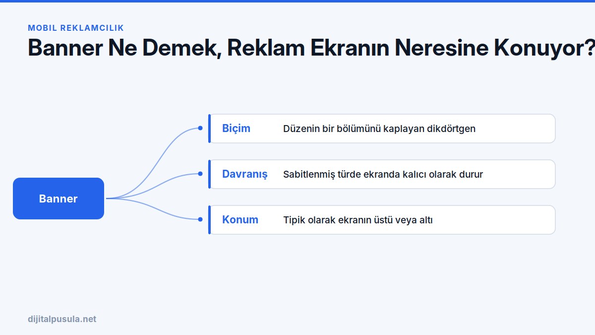 banner-ne-demek-reklam-ekranin-neresine-konuyor.jpg