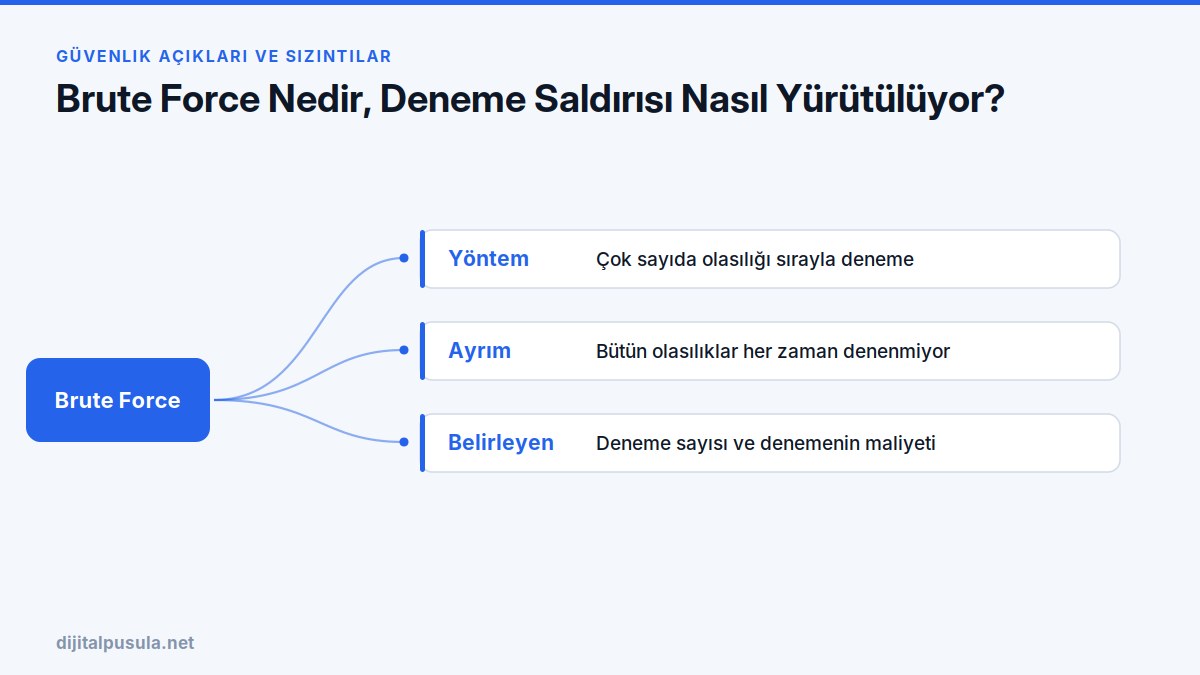 brute-force-nedir-deneme-saldirisi-nasil-yurutuluyor.jpg