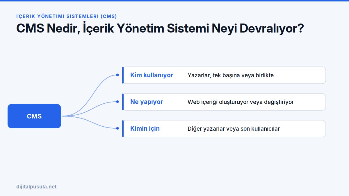 cms-nedir-icerik-yonetim-sistemi-neyi-devraliyor.jpg
