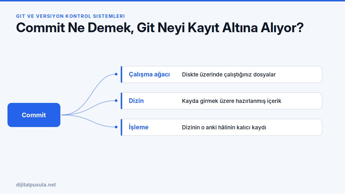 commit-ne-demek-git-neyi-kayit-altina-aliyor.jpg