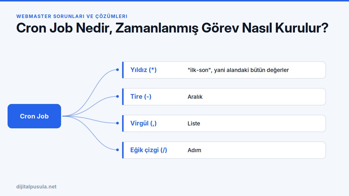 cron-job-nedir-zamanlanmis-gorev-nasil-kurulur.jpg