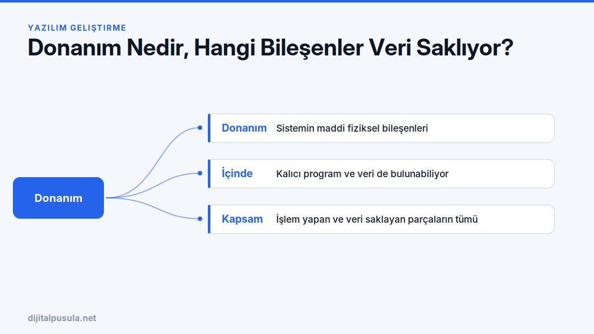 donanim-nedir-hangi-bilesenler-veri-sakliyor.jpg