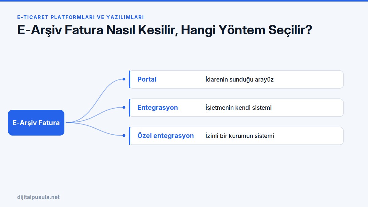 e-arsiv-fatura-nasil-kesilir-hangi-yontem-secilir.jpg