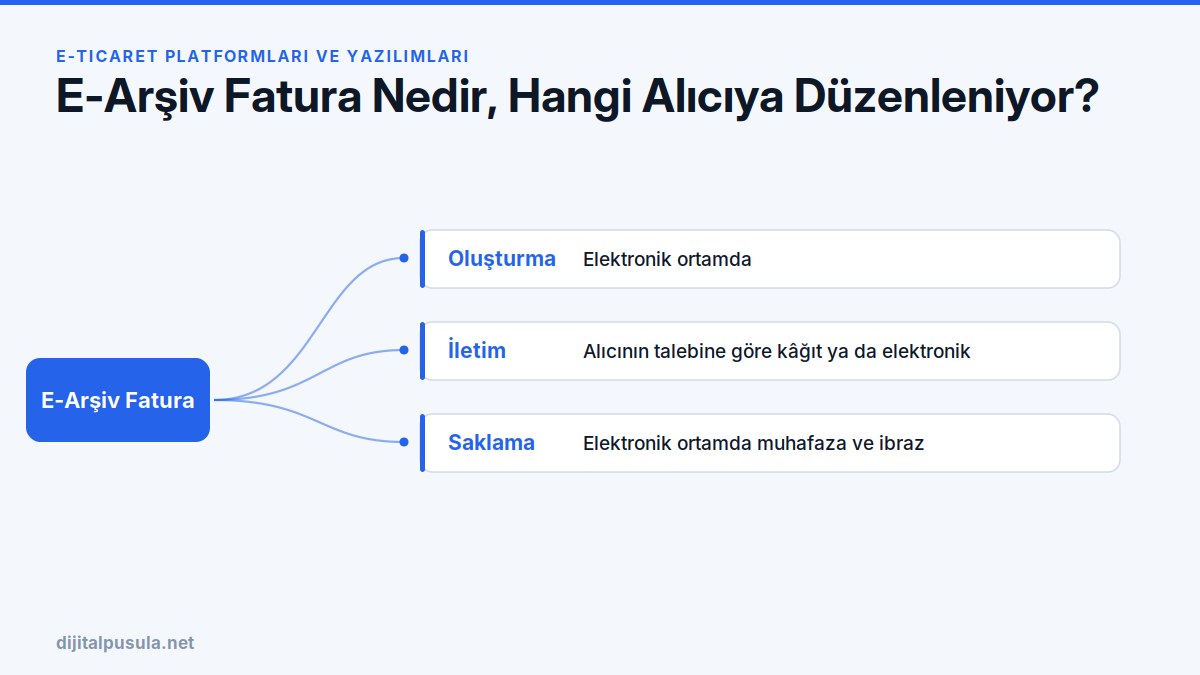 e-arsiv-fatura-nedir-hangi-aliciya-duzenleniyor.jpg