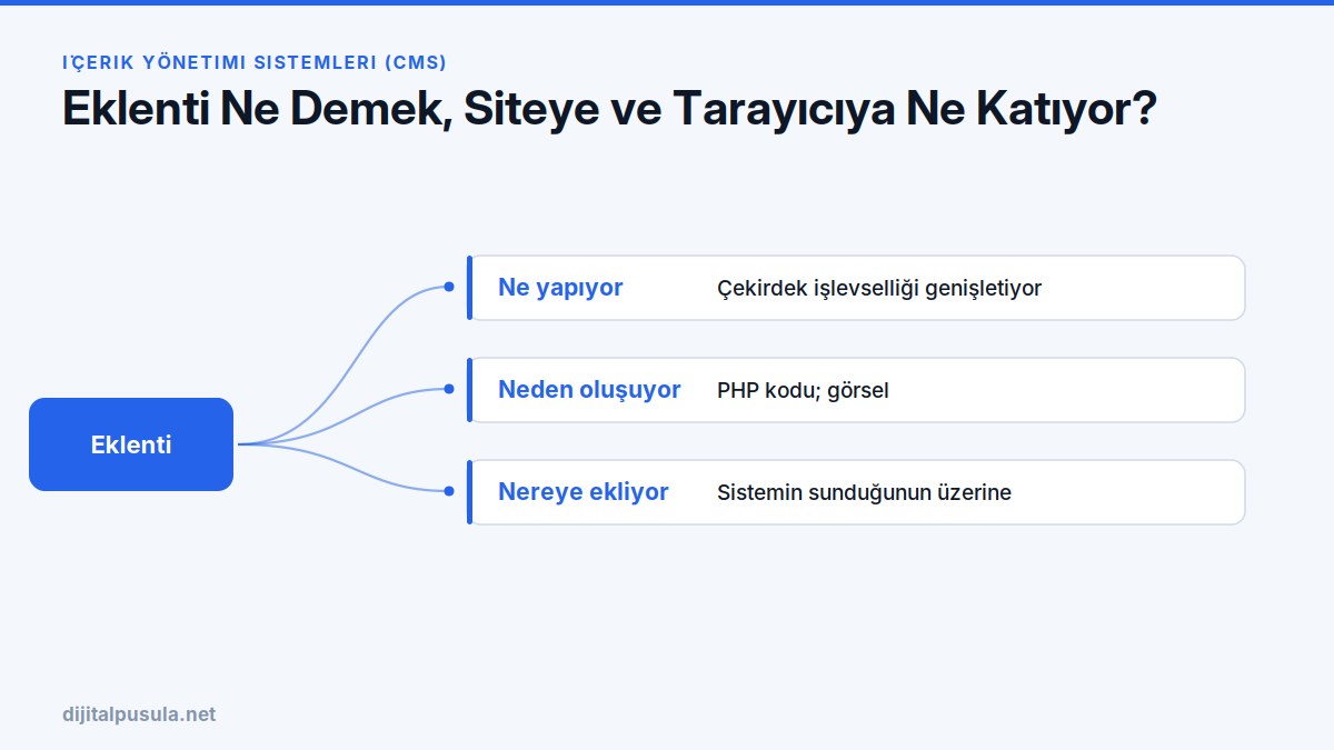 eklenti-ne-demek-siteye-ve-tarayiciya-ne-katiyor.jpg