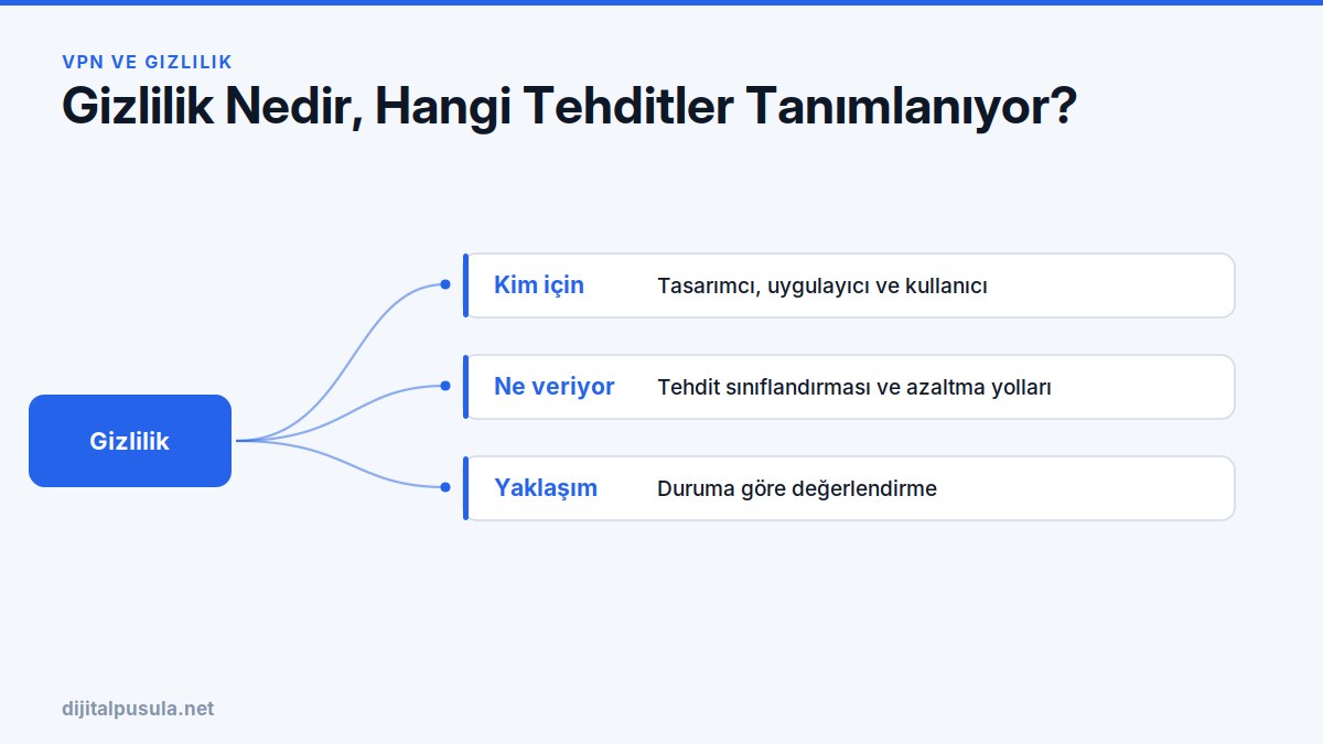 gizlilik-nedir-hangi-tehditler-tanimlaniyor.jpg