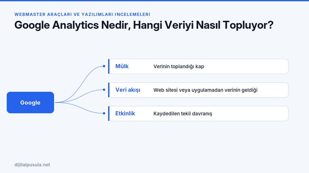 google-analytics-nedir-hangi-veriyi-nasil-topluyor.jpg