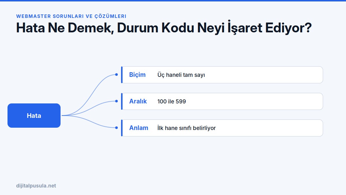 hata-ne-demek-durum-kodu-neyi-isaret-ediyor.jpg