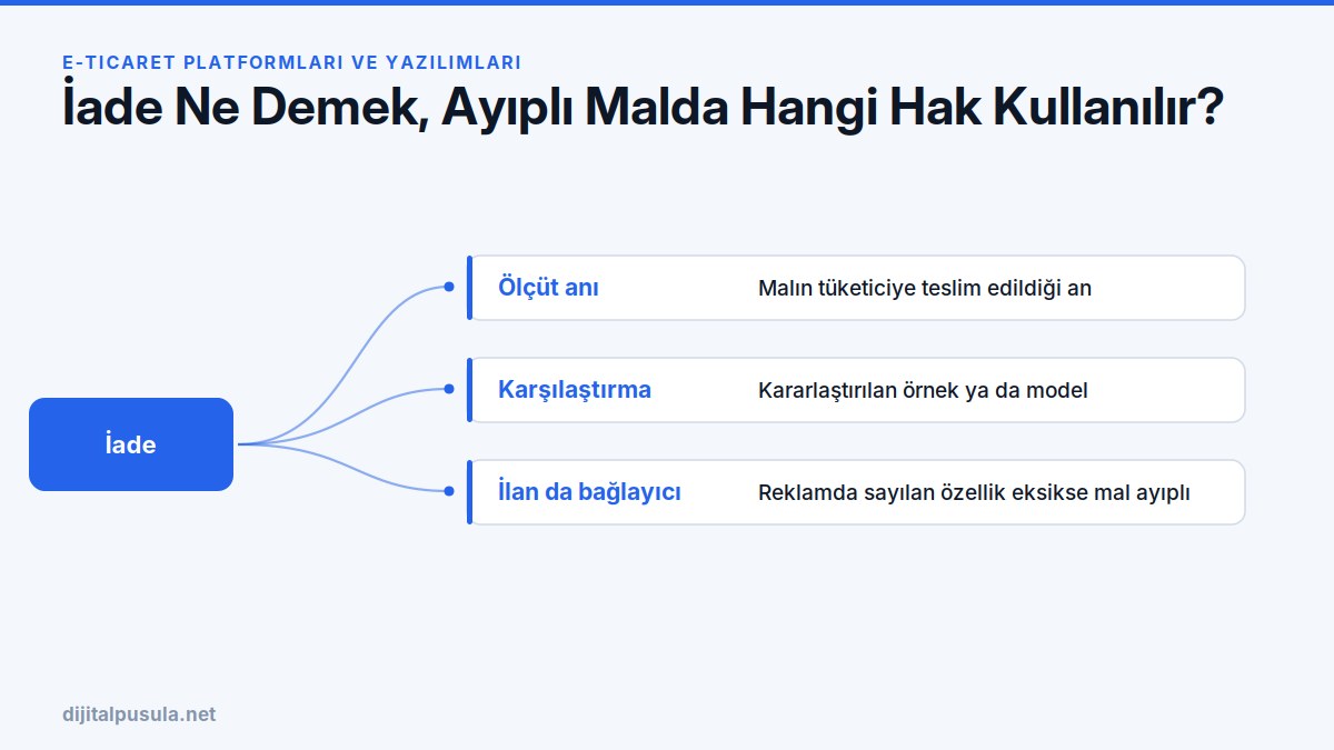 iade-ne-demek-ayipli-malda-hangi-hak-kullanilir.jpg