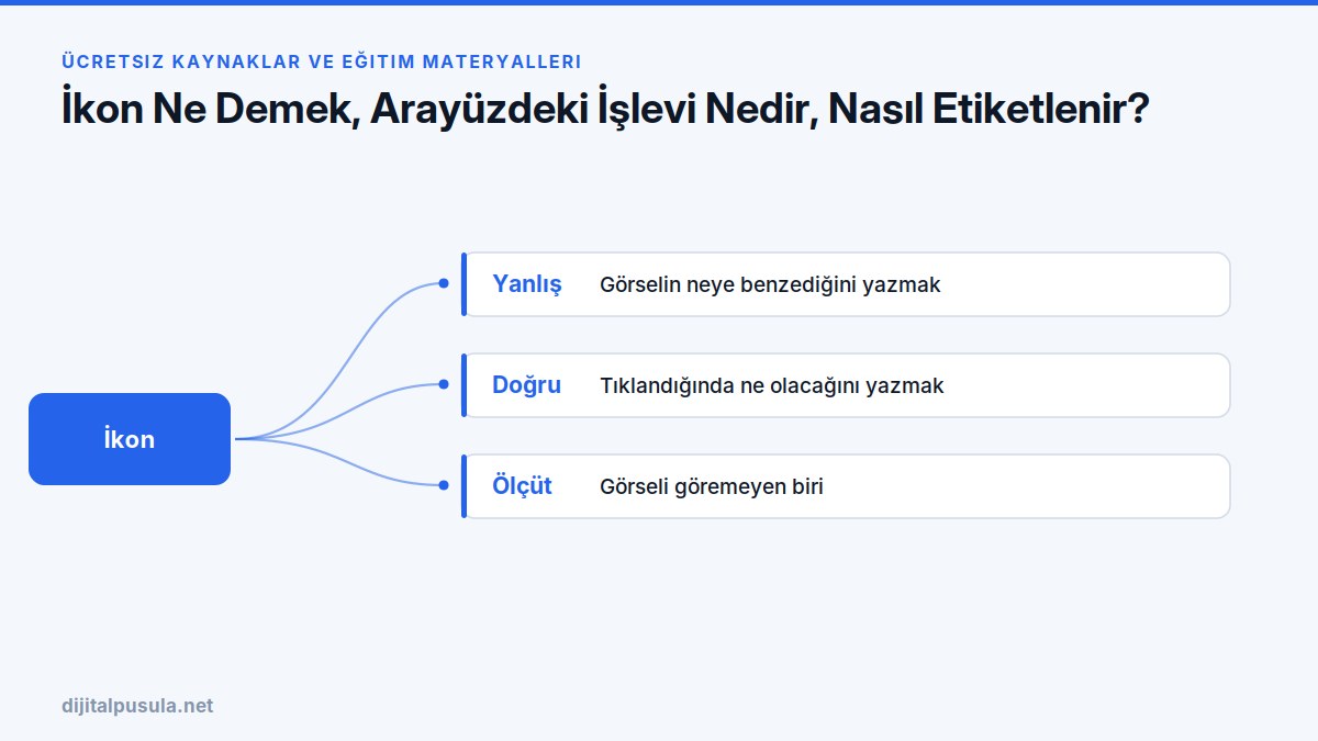 ikon-ne-demek-arayuzdeki-islevi-nedir-nasil-etiketlenir.jpg