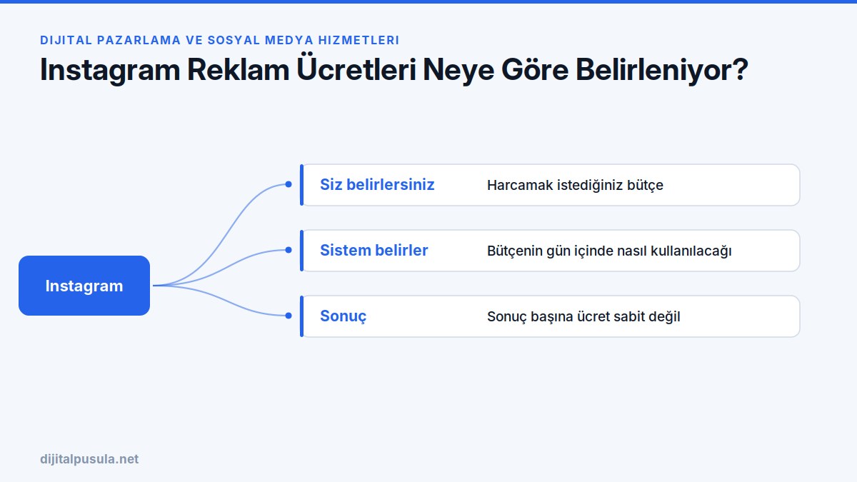 instagram-reklam-ucretleri-neye-gore-belirleniyor.jpg
