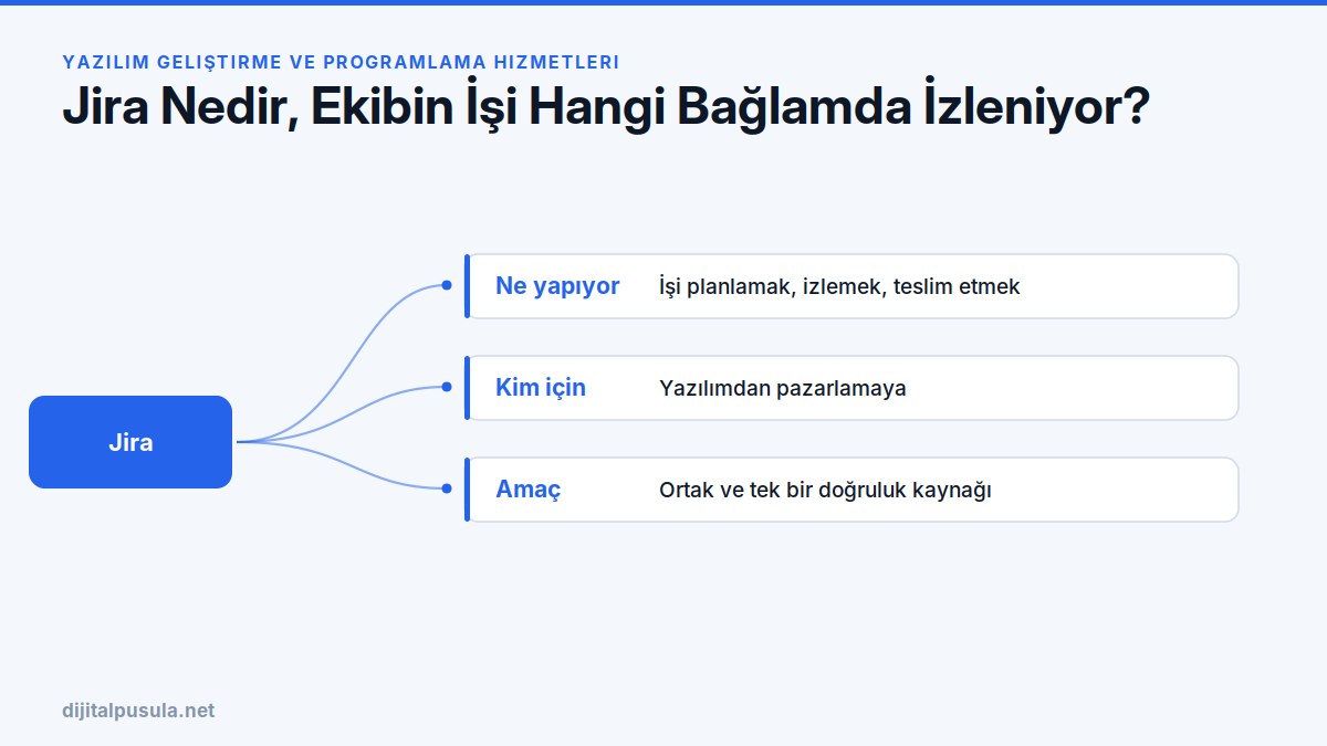 jira-nedir-ekibin-isi-hangi-baglamda-izleniyor.jpg