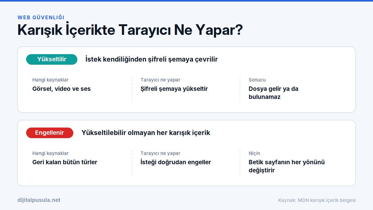 karisik-icerikte-tarayici-ne-yapar.jpg