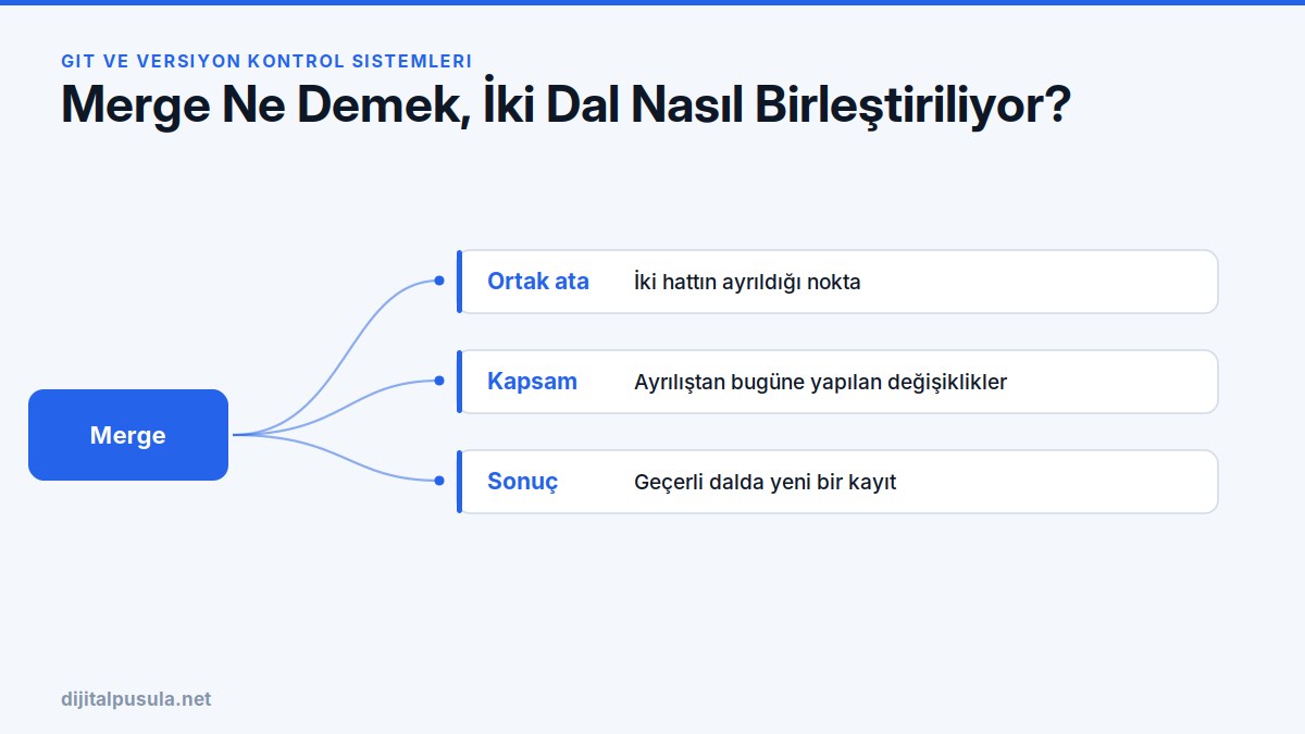 merge-ne-demek-iki-dal-nasil-birlestiriliyor.jpg