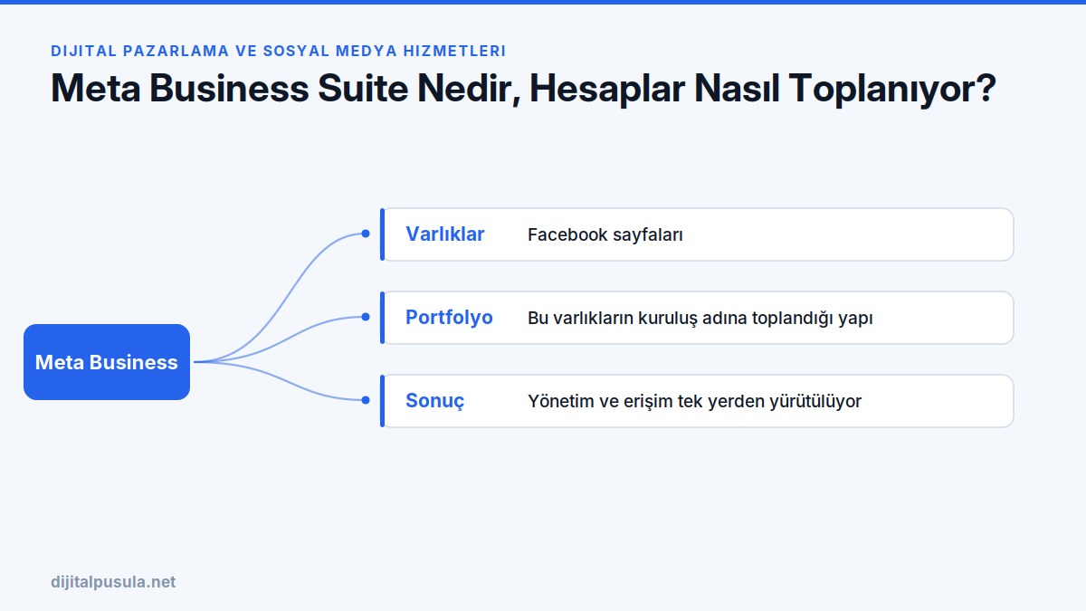 meta-business-suite-nedir-hesaplar-nasil-toplaniyor.jpg