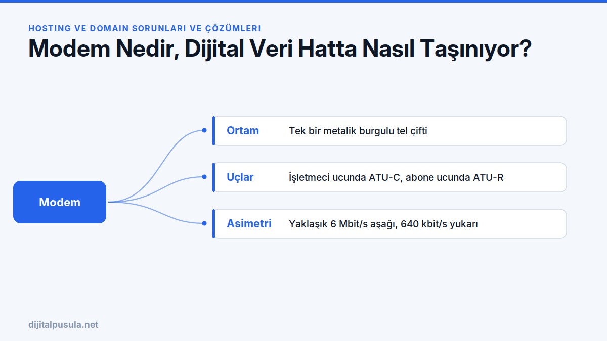 modem-nedir-dijital-veri-hatta-nasil-tasiniyor.jpg