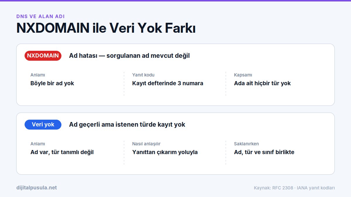 nxdomain-ile-veri-yok-farki.jpg