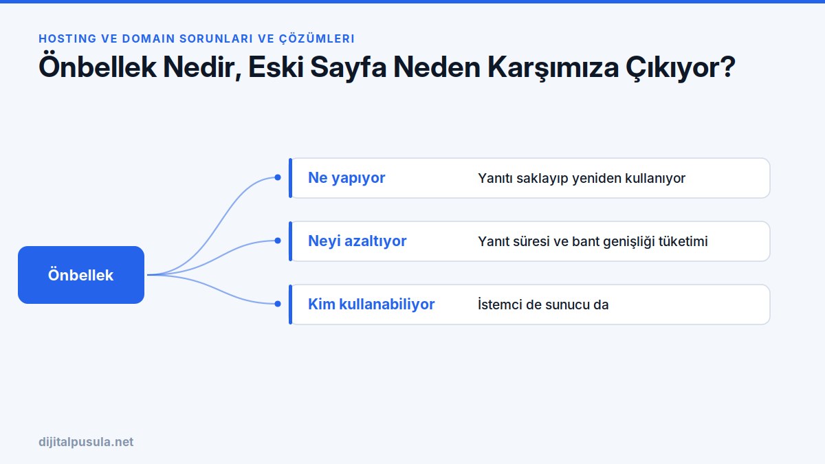 onbellek-nedir-eski-sayfa-neden-karsimiza-cikiyor.jpg