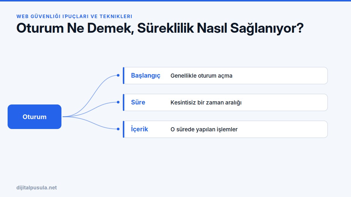 oturum-ne-demek-sureklilik-nasil-saglaniyor.jpg